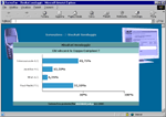 SurveySms: Grafico sondaggio