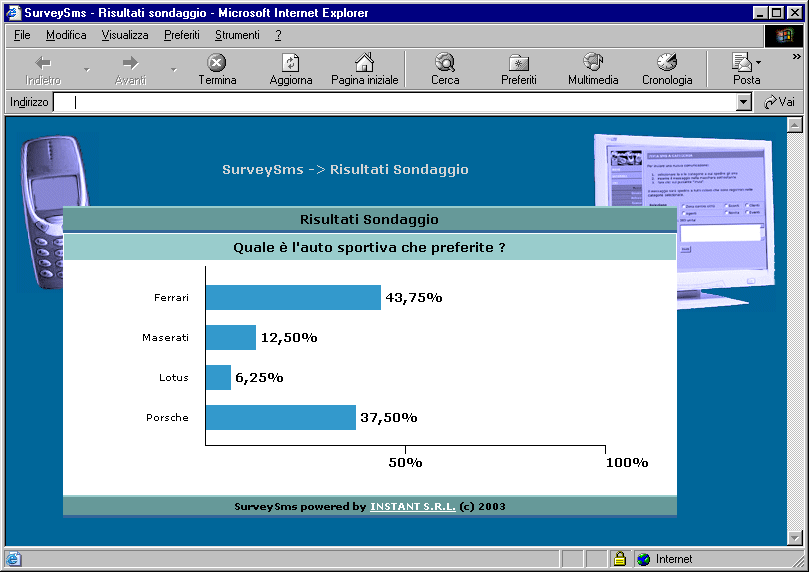 Grafico risultati